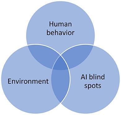 Revising human-systems engineering principles for embedded AI applications
